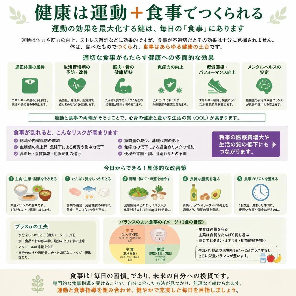 ウェルネスを促進する食事指導